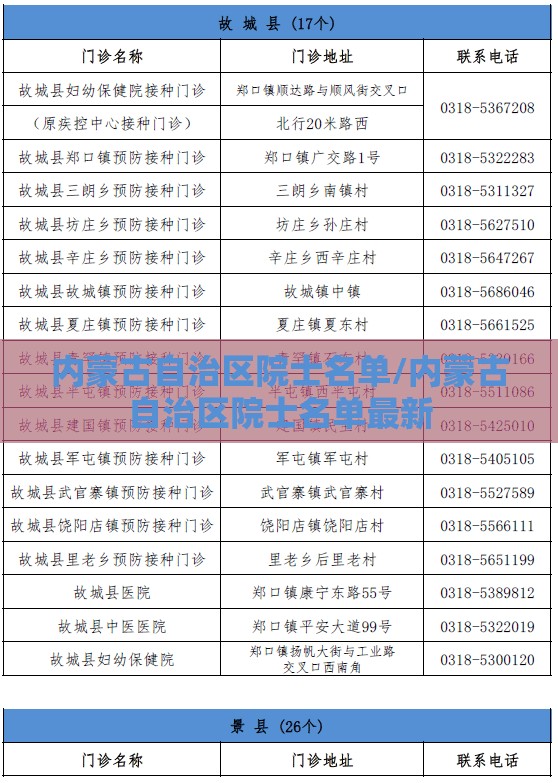 内蒙古自治区院士名单/内蒙古自治区院士名单最新