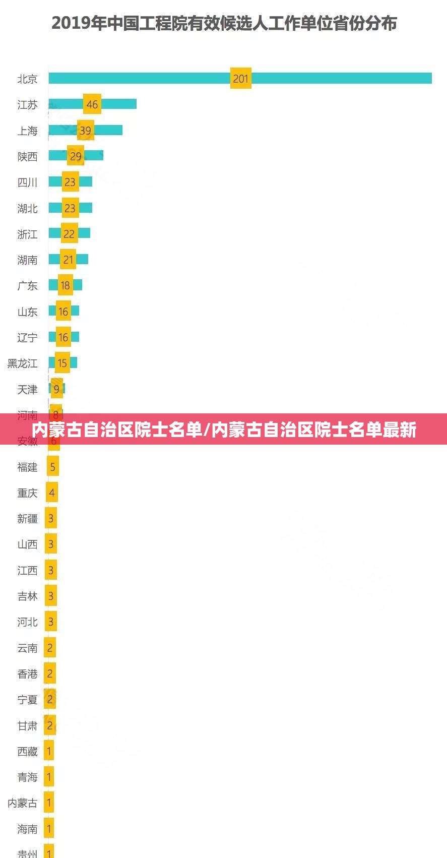 内蒙古自治区院士名单/内蒙古自治区院士名单最新
