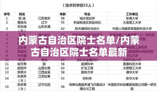 内蒙古自治区院士名单/内蒙古自治区院士名单最新