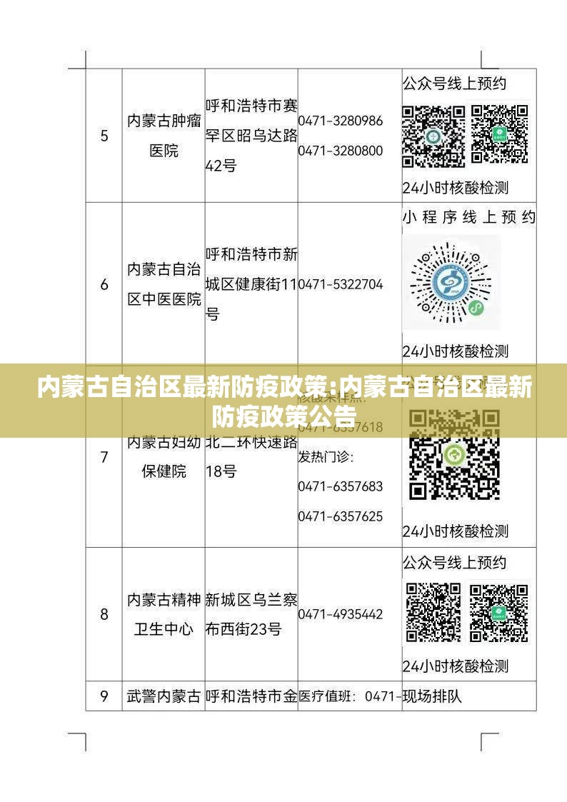 内蒙古自治区最新防疫政策:内蒙古自治区最新防疫政策公告