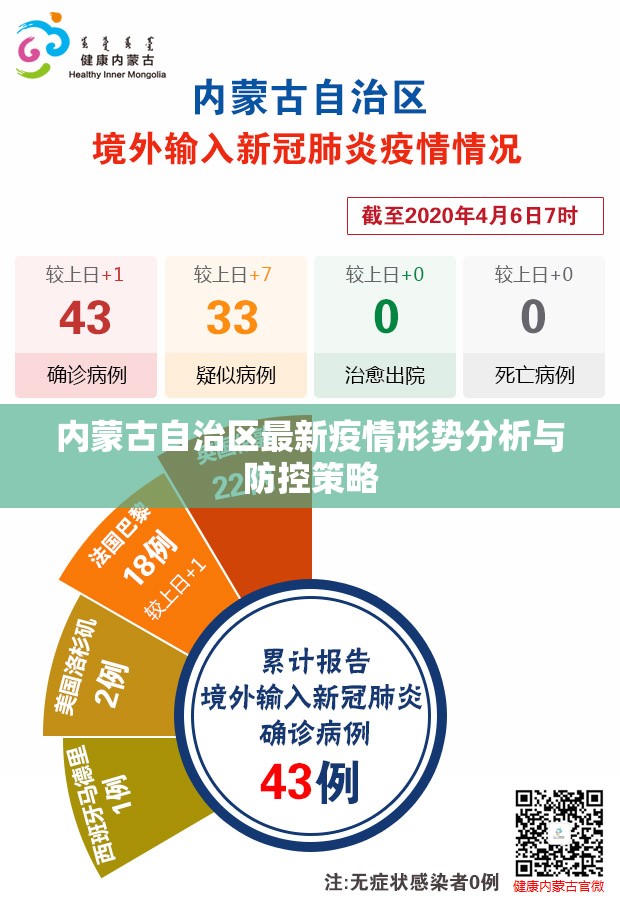内蒙古自治区最新疫情形势分析与防控策略
