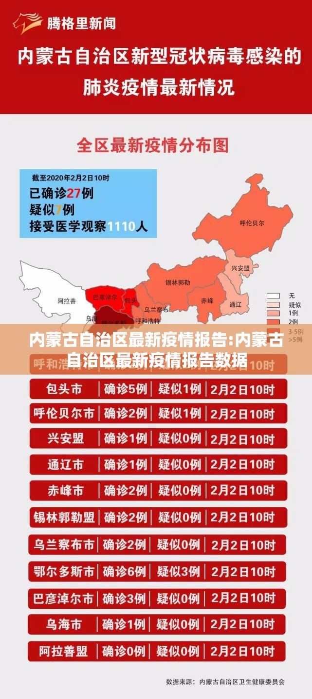 内蒙古自治区最新疫情报告:内蒙古自治区最新疫情报告数据