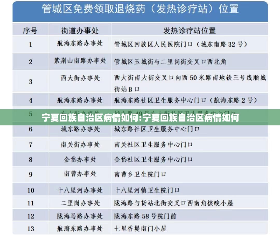 宁夏回族自治区病情如何:宁夏回族自治区病情如何