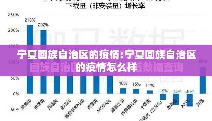 宁夏回族自治区的疫情:宁夏回族自治区的疫情怎么样