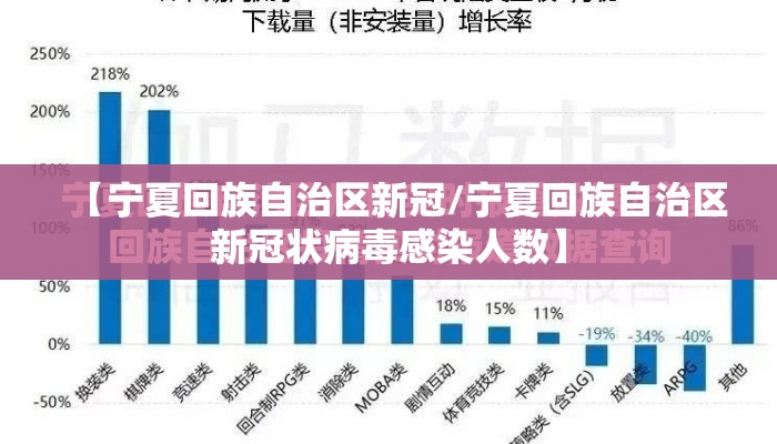 【宁夏回族自治区新冠/宁夏回族自治区新冠状病毒感染人数】