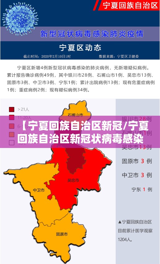 【宁夏回族自治区新冠/宁夏回族自治区新冠状病毒感染人数】