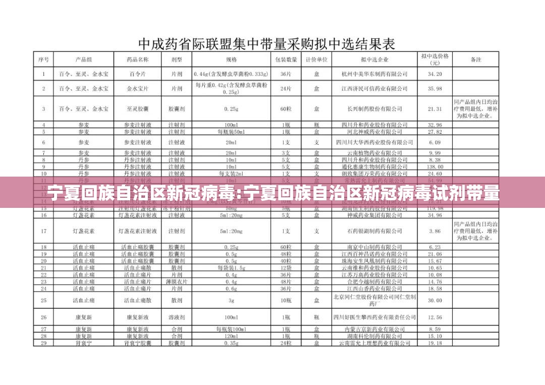 宁夏回族自治区新冠病毒:宁夏回族自治区新冠病毒试剂带量