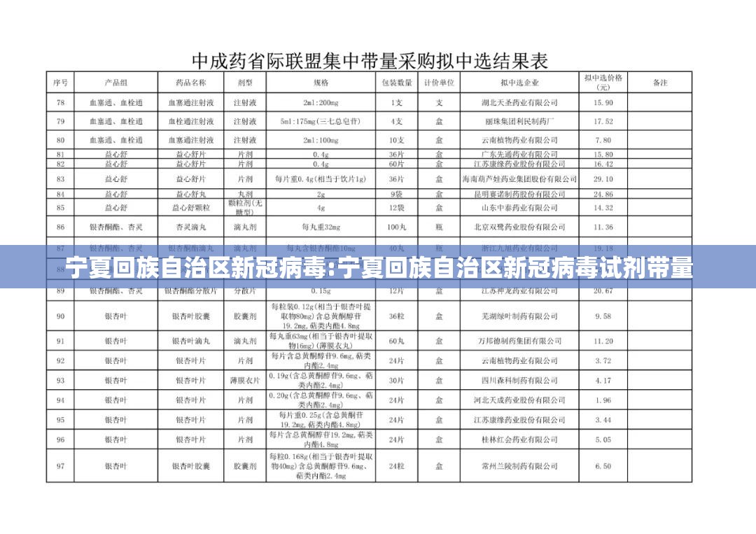 宁夏回族自治区新冠病毒:宁夏回族自治区新冠病毒试剂带量