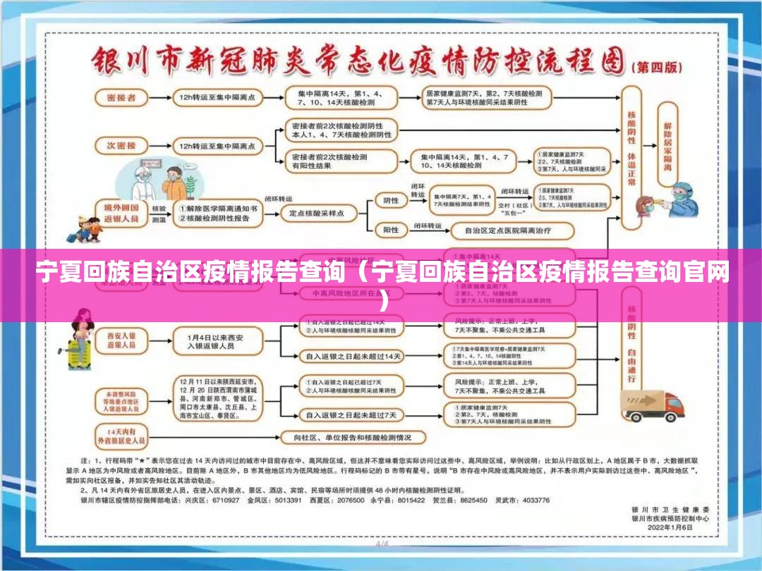 宁夏回族自治区疫情报告查询（宁夏回族自治区疫情报告查询官网）