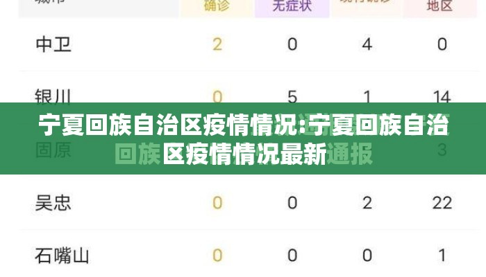 宁夏回族自治区疫情情况:宁夏回族自治区疫情情况最新