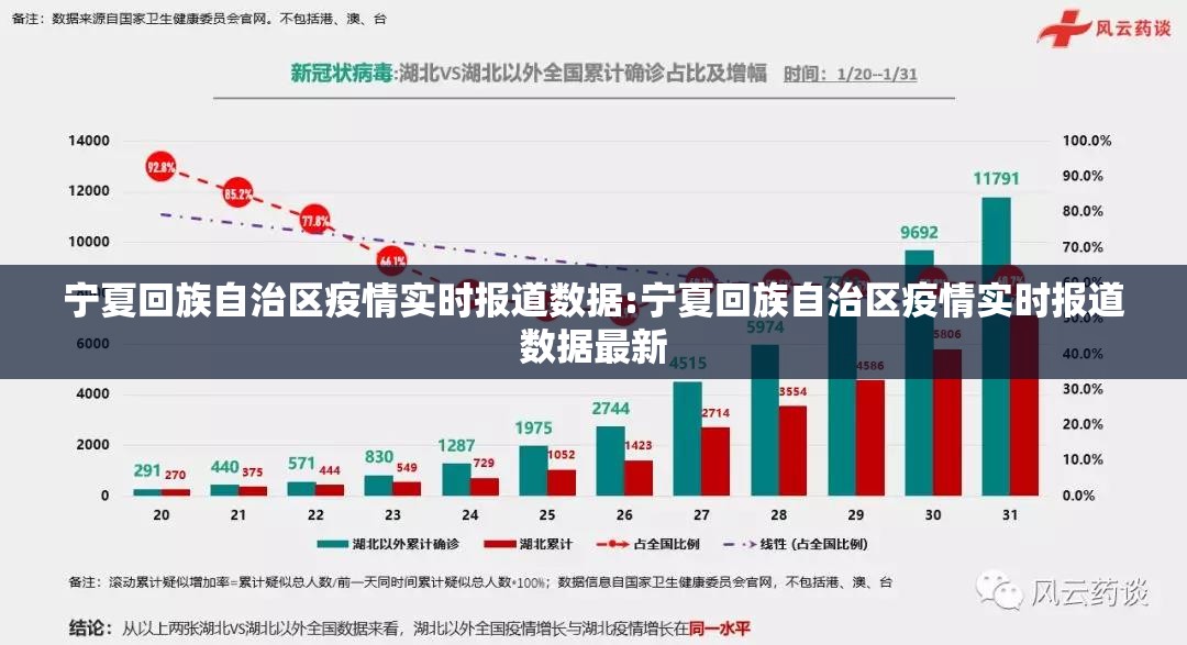 宁夏回族自治区疫情实时报道数据:宁夏回族自治区疫情实时报道数据最新