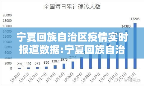 宁夏回族自治区疫情实时报道数据:宁夏回族自治区疫情实时报道数据最新