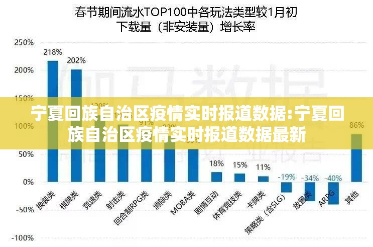 宁夏回族自治区疫情实时报道数据:宁夏回族自治区疫情实时报道数据最新