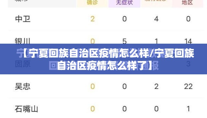 【宁夏回族自治区疫情怎么样/宁夏回族自治区疫情怎么样了】