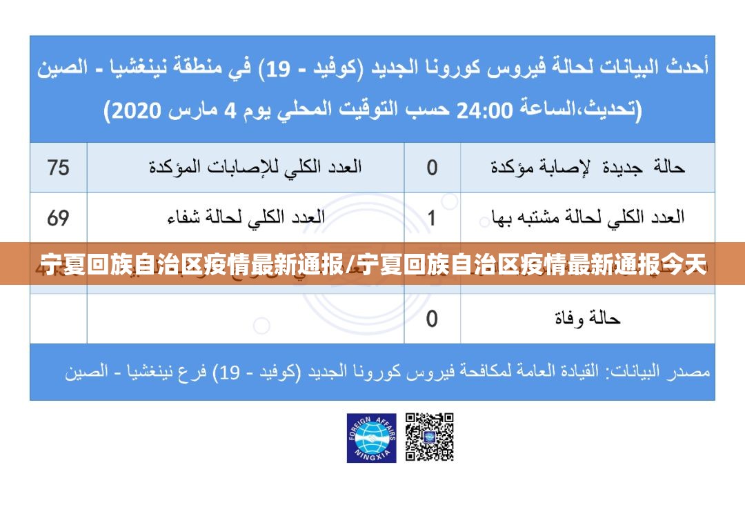 宁夏回族自治区疫情最新通报/宁夏回族自治区疫情最新通报今天