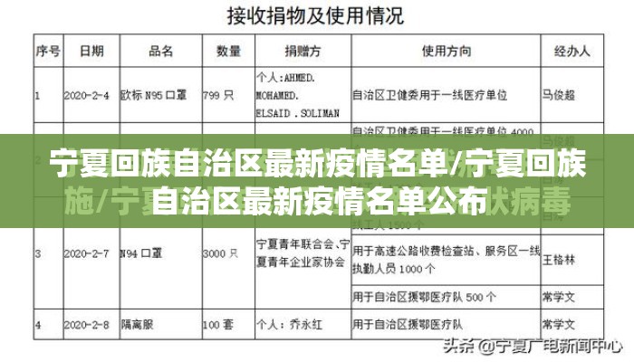 宁夏回族自治区最新疫情名单/宁夏回族自治区最新疫情名单公布