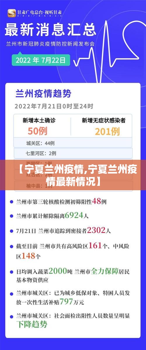 【宁夏兰州疫情,宁夏兰州疫情最新情况】