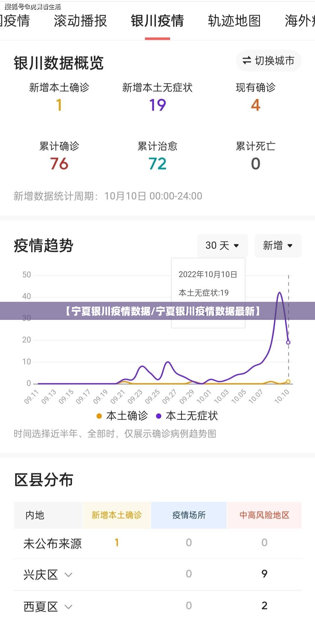 【宁夏银川疫情数据/宁夏银川疫情数据最新】