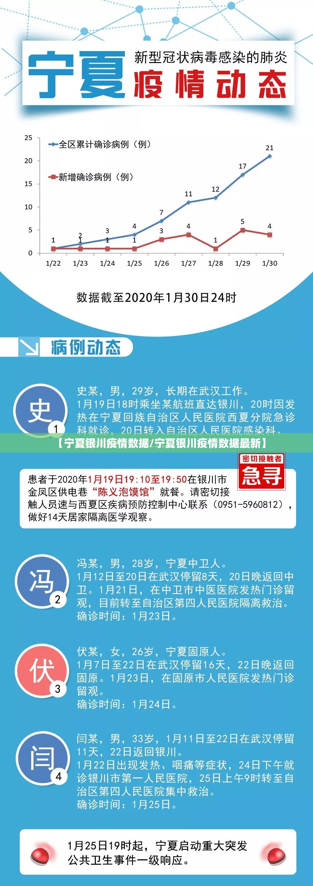 【宁夏银川疫情数据/宁夏银川疫情数据最新】