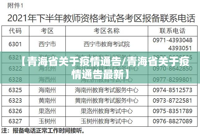 【青海省关于疫情通告/青海省关于疫情通告最新】