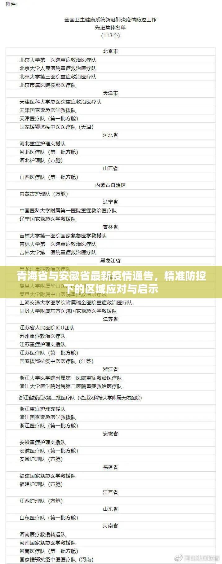 青海省与安徽省最新疫情通告，精准防控下的区域应对与启示