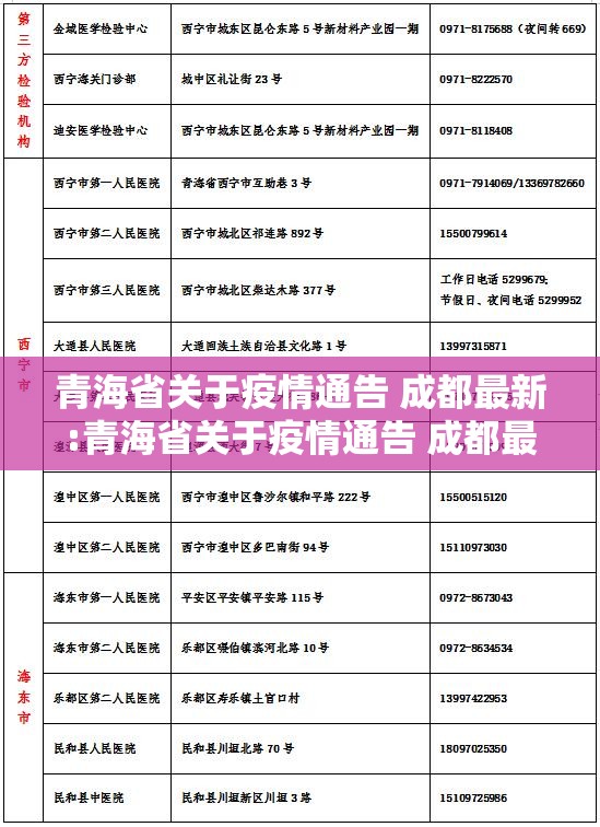 青海省关于疫情通告 成都最新:青海省关于疫情通告 成都最新消息