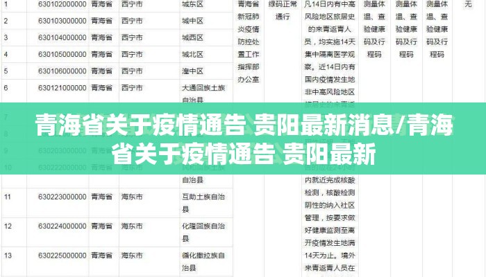青海省关于疫情通告 贵阳最新消息/青海省关于疫情通告 贵阳最新