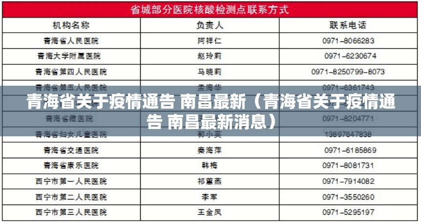青海省关于疫情通告 南昌最新（青海省关于疫情通告 南昌最新消息）