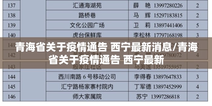 青海省关于疫情通告 西宁最新消息/青海省关于疫情通告 西宁最新