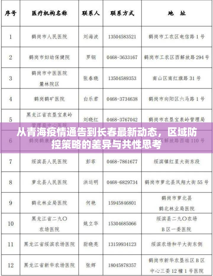 从青海疫情通告到长春最新动态，区域防控策略的差异与共性思考