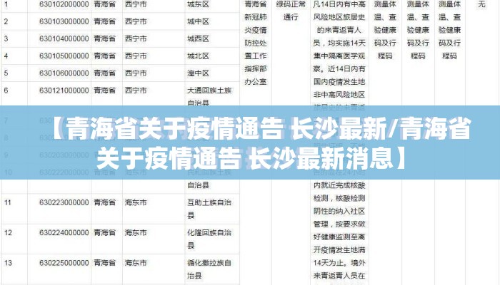 【青海省关于疫情通告 长沙最新/青海省关于疫情通告 长沙最新消息】