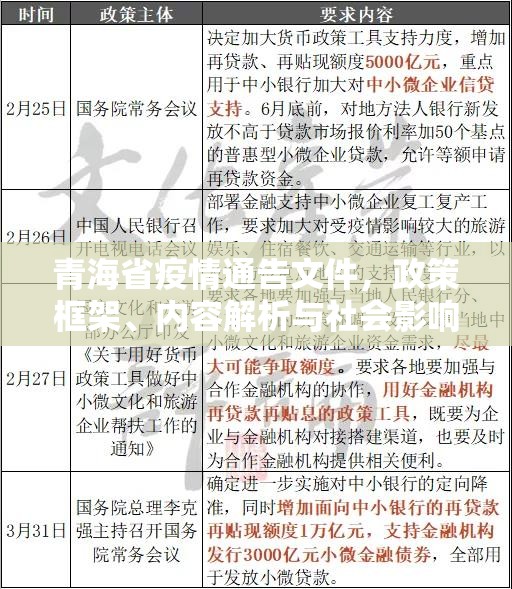 青海省疫情通告文件，政策框架、内容解析与社会影响