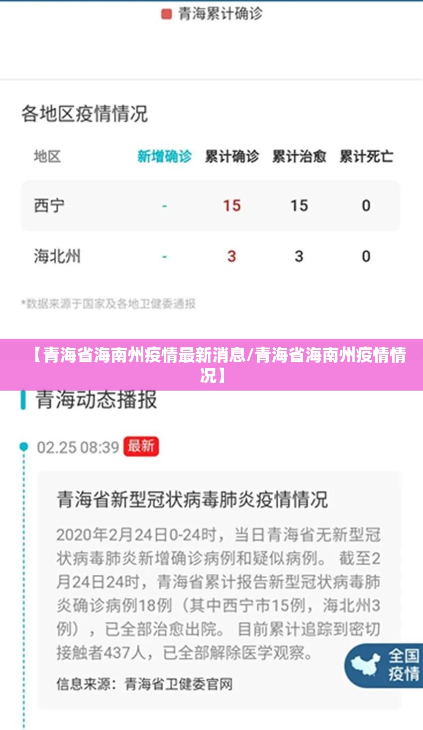 【青海省海南州疫情最新消息/青海省海南州疫情情况】
