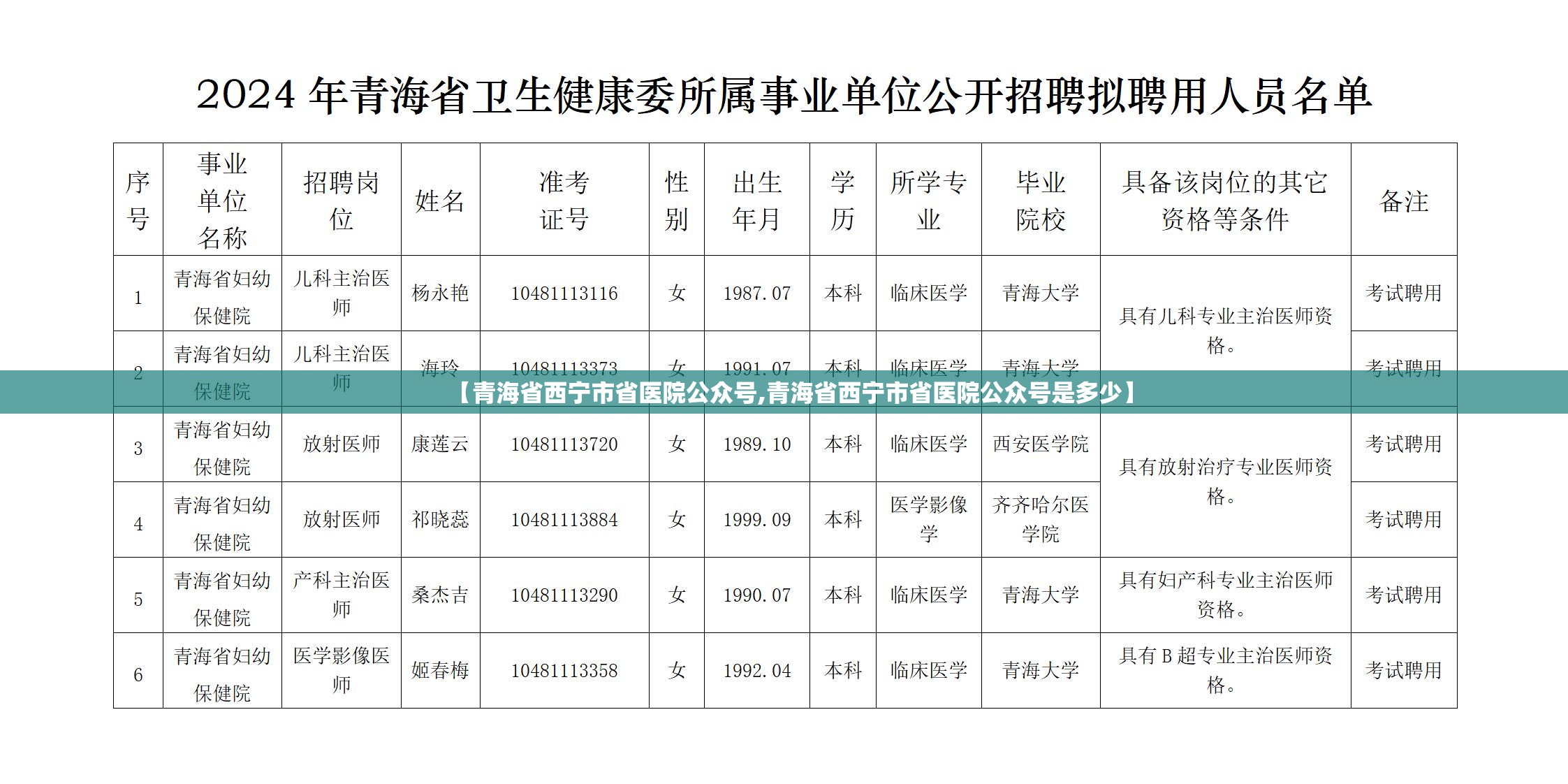 【青海省西宁市省医院公众号,青海省西宁市省医院公众号是多少】
