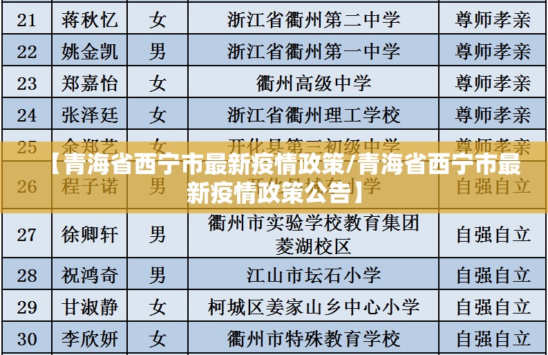 【青海省西宁市最新疫情政策/青海省西宁市最新疫情政策公告】