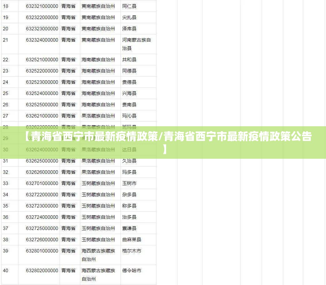【青海省西宁市最新疫情政策/青海省西宁市最新疫情政策公告】
