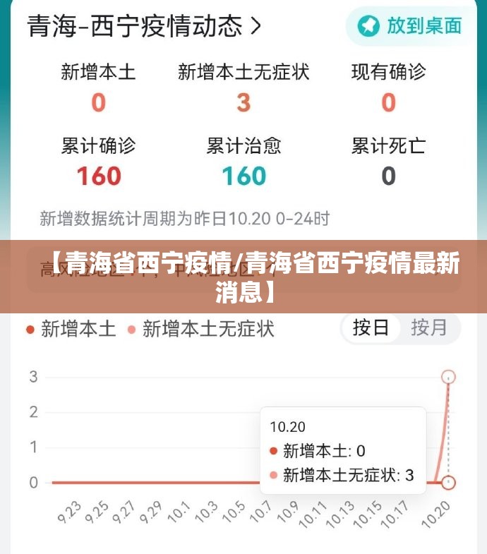 【青海省西宁疫情/青海省西宁疫情最新消息】