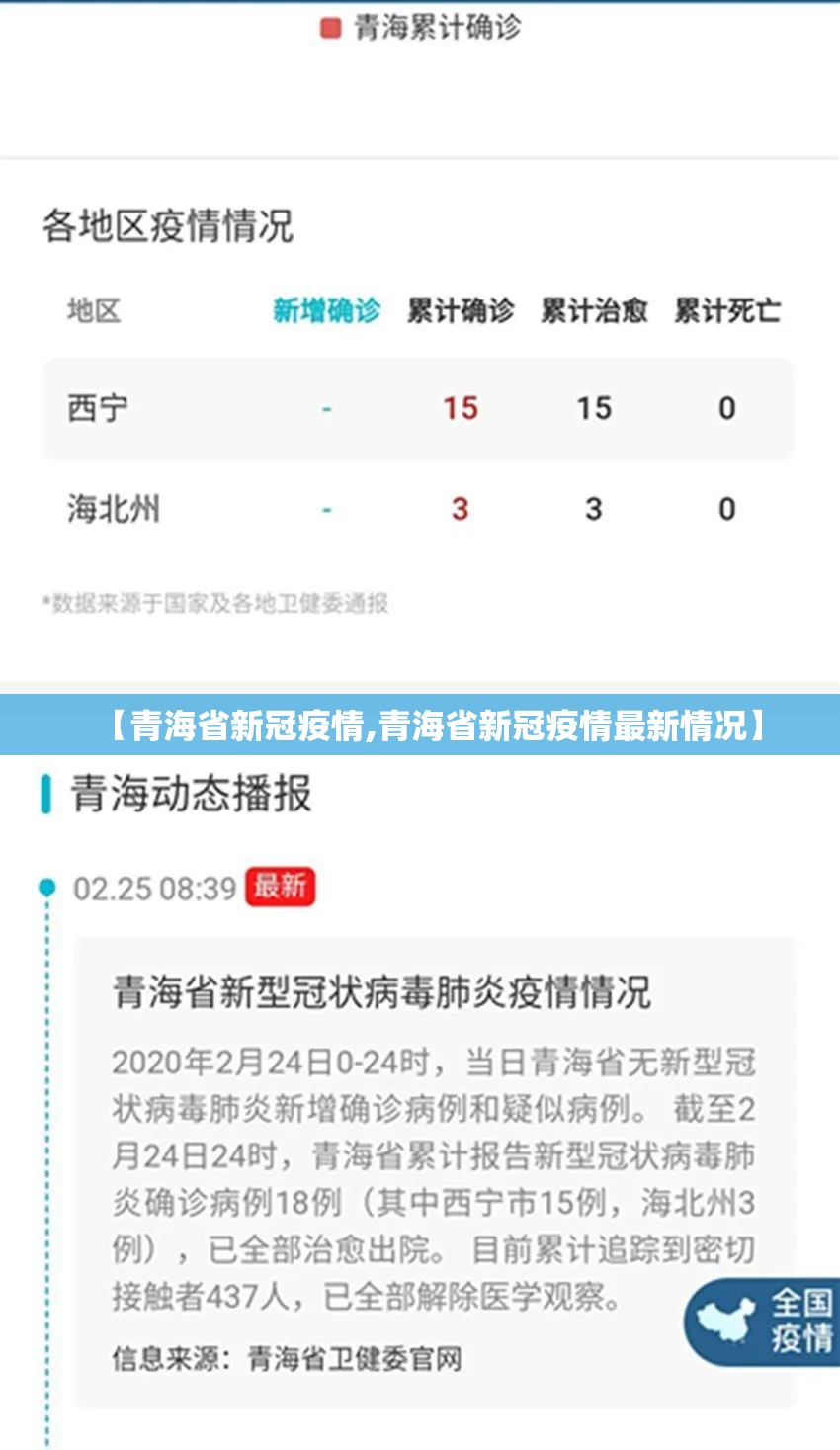 【青海省新冠疫情,青海省新冠疫情最新情况】