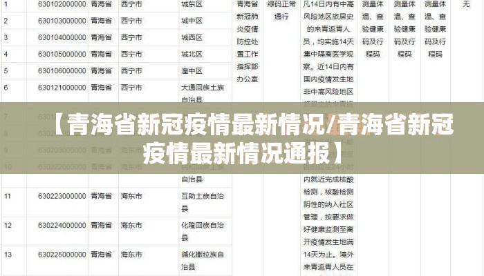 【青海省新冠疫情最新情况/青海省新冠疫情最新情况通报】