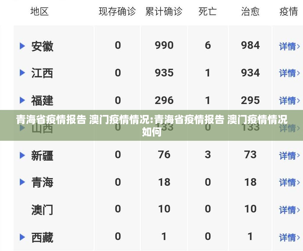 青海省疫情报告 澳门疫情情况:青海省疫情报告 澳门疫情情况如何