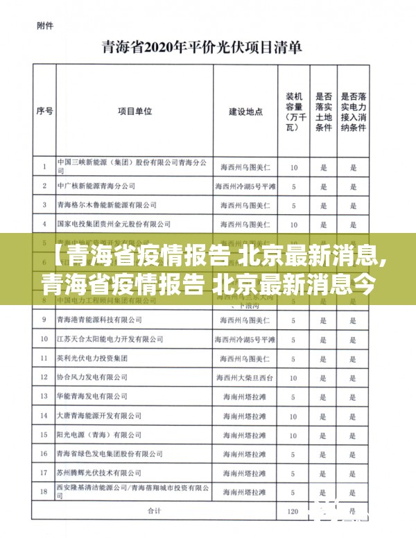 【青海省疫情报告 北京最新消息,青海省疫情报告 北京最新消息今天】