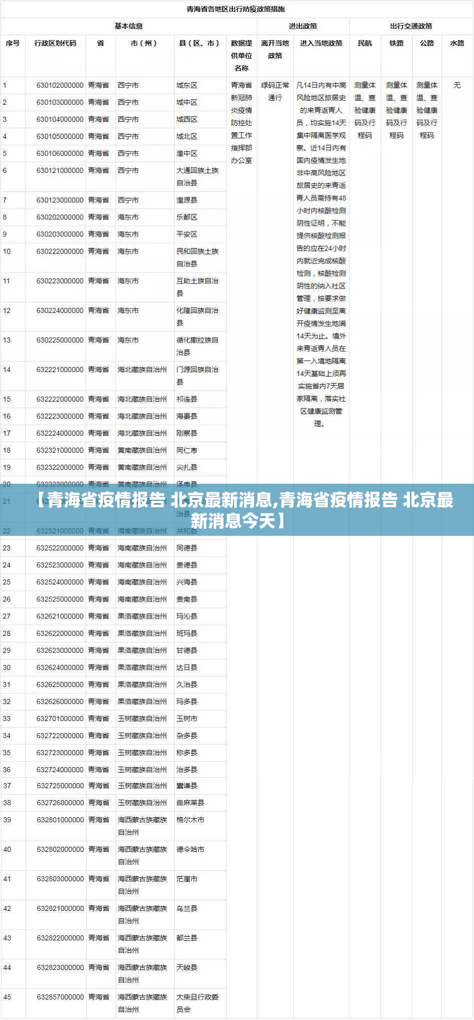 【青海省疫情报告 北京最新消息,青海省疫情报告 北京最新消息今天】