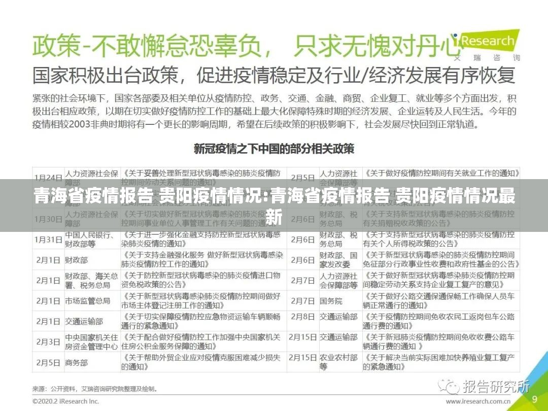 青海省疫情报告 贵阳疫情情况:青海省疫情报告 贵阳疫情情况最新