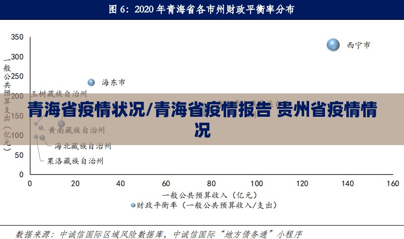 青海省疫情状况/青海省疫情报告 贵州省疫情情况