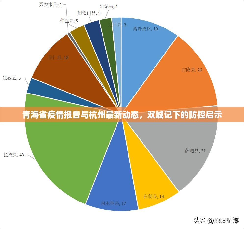 青海省疫情报告与杭州最新动态，双城记下的防控启示