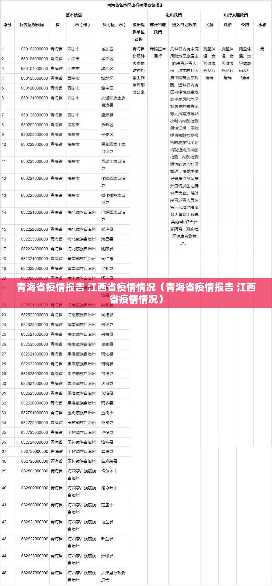 青海省疫情报告 江西省疫情情况（青海省疫情报告 江西省疫情情况）