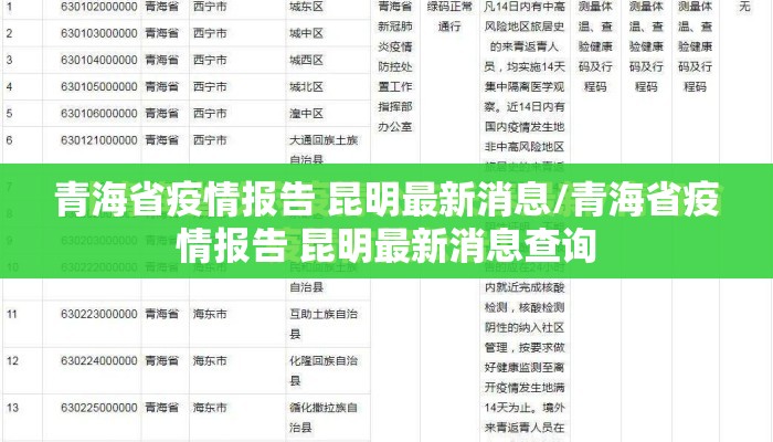青海省疫情报告 昆明最新消息/青海省疫情报告 昆明最新消息查询