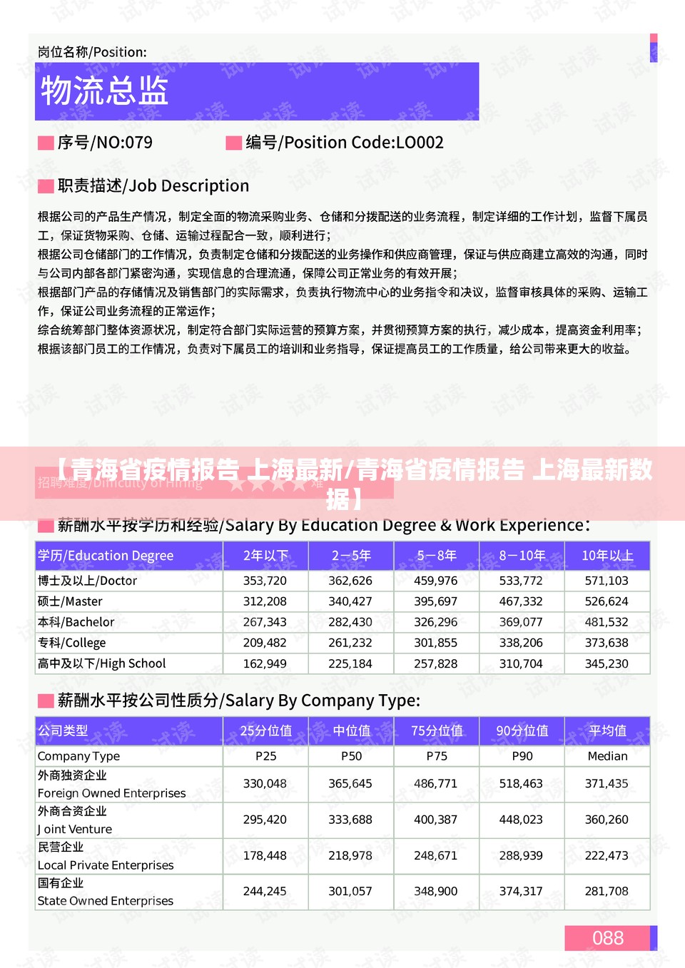 【青海省疫情报告 上海最新/青海省疫情报告 上海最新数据】