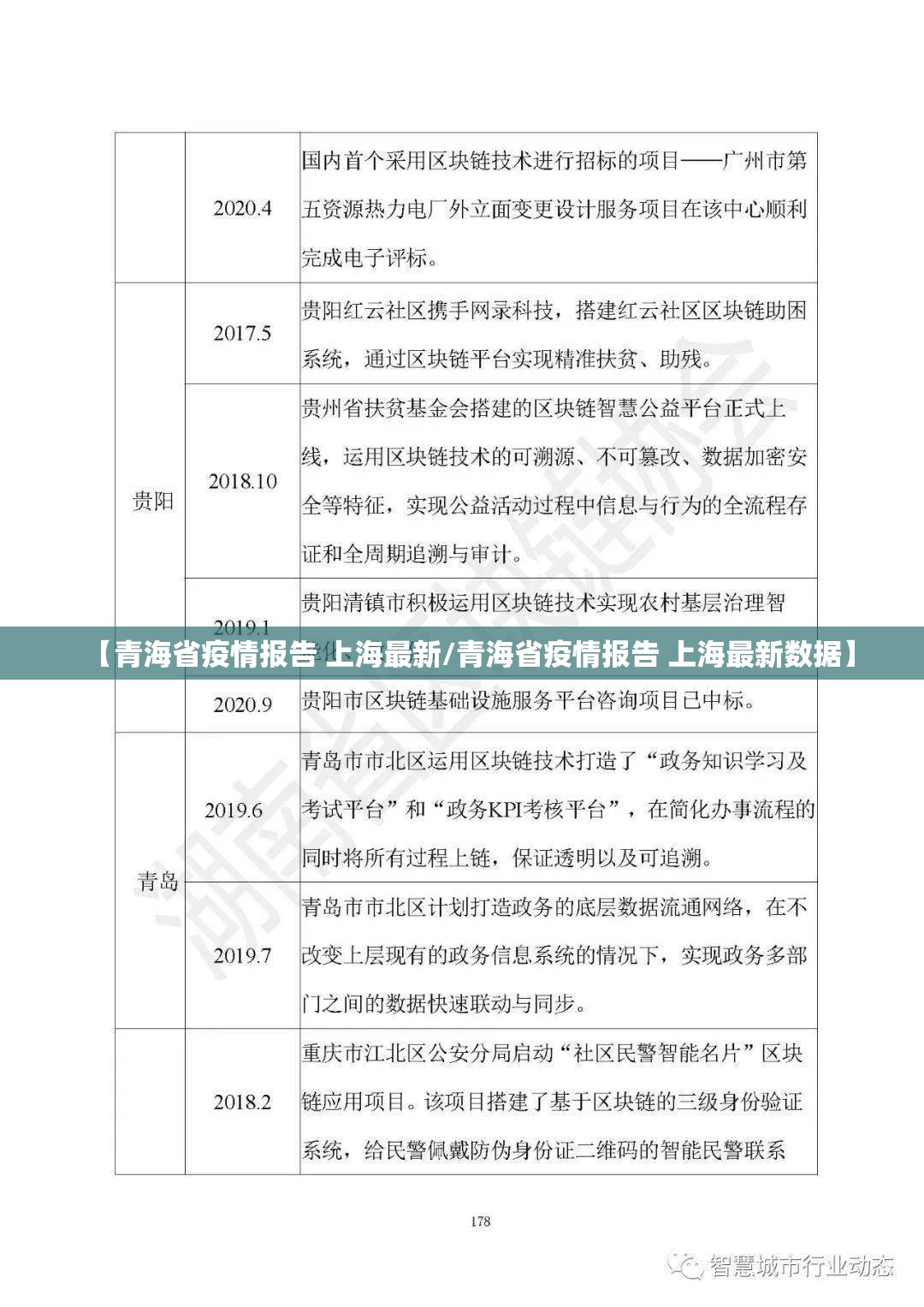 【青海省疫情报告 上海最新/青海省疫情报告 上海最新数据】