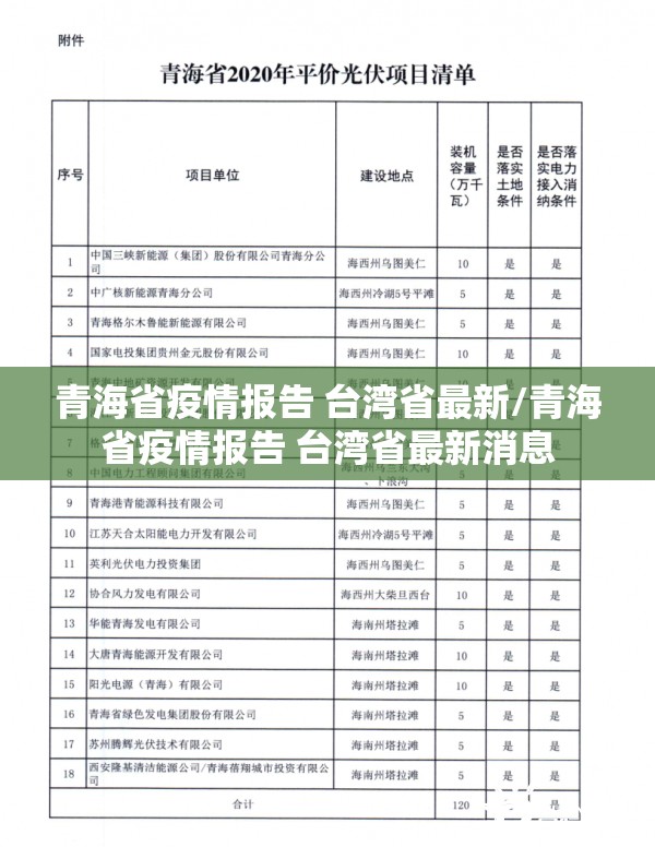 青海省疫情报告 台湾省最新/青海省疫情报告 台湾省最新消息